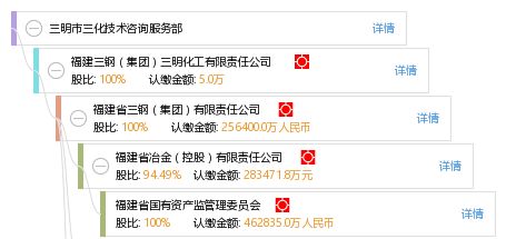 三明市三化技術咨詢服務部 專業賦能，技術驅動的創新伙伴